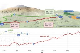 フジヤマパワーライントレイル