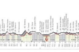 ストラーデ・ビアンケ