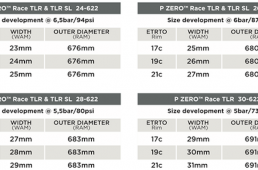 ピレリ・Pゼロレース