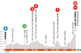 クリテリウム・デュ・ドーフィネ