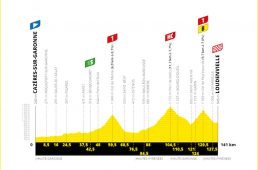 ツール・ド・フランス2020