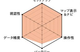 エッジ1030プラス