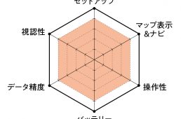 GPSサイクルコンピュータ