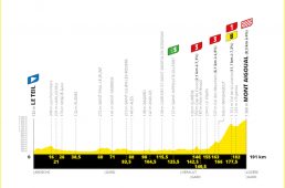 ツール・ド・フランス2020