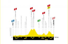 ツール・ド・フランス2020