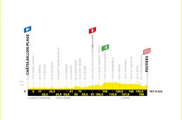 ツール・ド・フランス2020