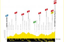 ツール・ド・フランス2020