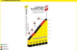 ツール・ド・フランス2020