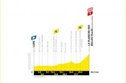 ツール・ド・フランス2020