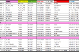 ツール推移表2020