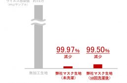 プロ・フィッツ ランニングマスク