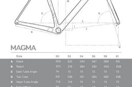 オーラム・マグマ