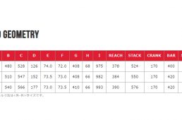 エディメルクス・ストラーダ