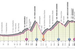 ジロ・デ・イタリア2020