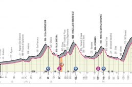 ジロ・デ・イタリア2020