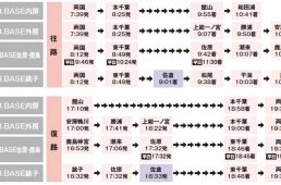 B.B.ベース×Go To トラベル