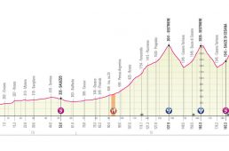 ジロ・デ・イタリア