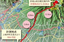 赤城山ARヒルクライム