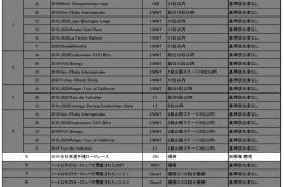 東京五輪ロード選考基準