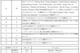 東京五輪ロード選考基準