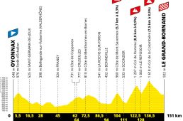 ツール・ド・フランス2021