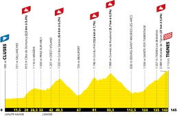 ツール・ド・フランス2021