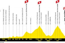 ツール・ド・フランス2021