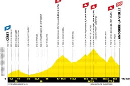 ツール・ド・フランス2021