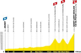 ツール・ド・フランス2021