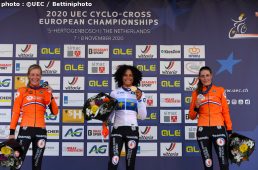 シクロクロス欧州選手権2020