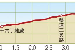 関西ヒルクライムコースガイド大阪北部