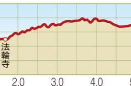 関西ヒルクライムコースガイド大阪北部