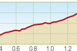 関西ヒルクライムコースガイド大阪北部