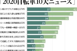自転車活用推進研究会