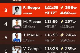 別府史之が見た世界12