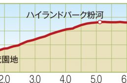 関西ヒルクライムコースガイド大阪東部・南部