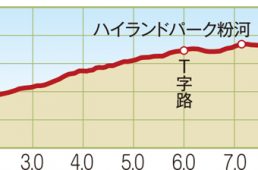 関西ヒルクライムコースガイド大阪東部・南部