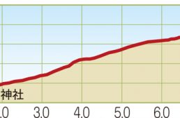 関西ヒルクライムコースガイド大阪東部・南部