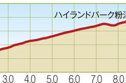 関西ヒルクライムコースガイド大阪東部・南部