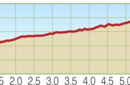 関西ヒルクライムコースガイド大阪東部・南部