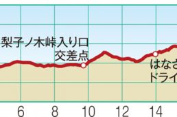 関西ヒルクライムコースガイド和歌山