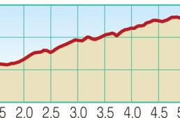 関西ヒルクライムコースガイド和歌山