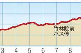 関西ヒルクライムコースガイド奈良
