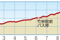 関西ヒルクライムコースガイド奈良