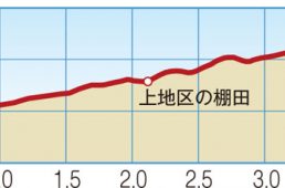 関西ヒルクライムコースガイド奈良