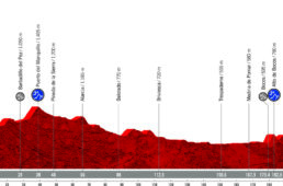 ブエルタ・ア・エスパーニャ2021