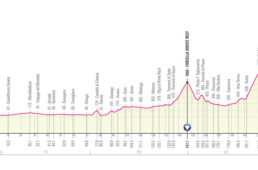 ジロ・デ・イタリア2021