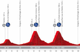 ブエルタ・ア・エスパーニャ2021