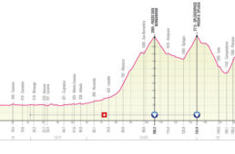 ジロ・デ・イタリア2021