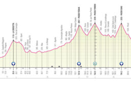 ジロ・デ・イタリア2021